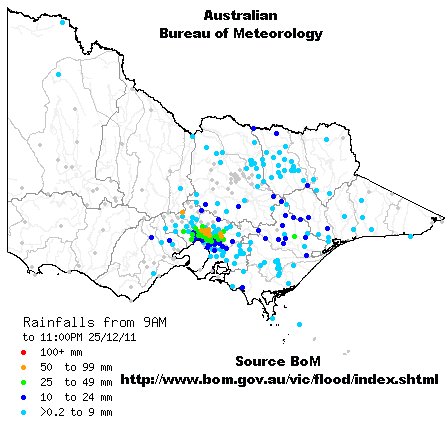 Rain over Melbourne UHI